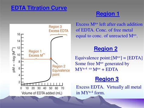 PPT - EDTA Titrations Chapter 13 PowerPoint Presentation, free download ...