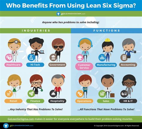 The Benefits of Using Lean Six Sigma - GoLeanSixSigma.com