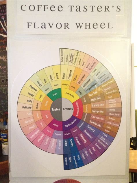 Smart Chicks Commune, ilovecharts: Coffee flavor chart at my local...