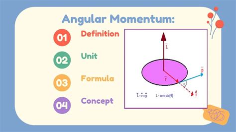 Angular Momentum: Definition Unit Formula Concept