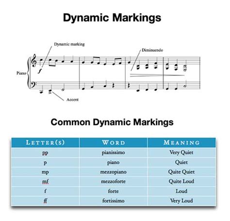 Dynamics - Music Theory Academy - Forte, Piano, crescendo all explained