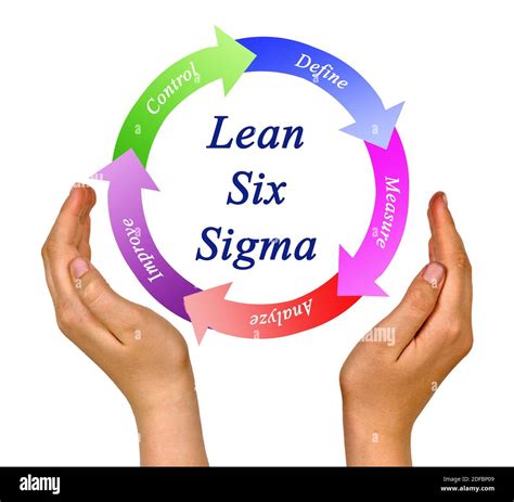 Presenting lean six sigma methodology Stock Photo - Alamy