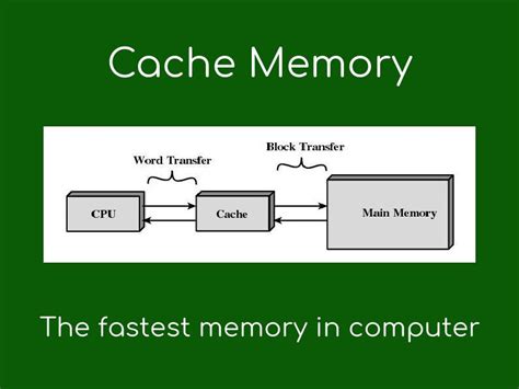 CPU体系结构-Cache - 知乎