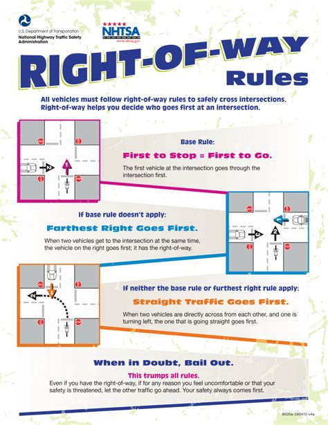 So many people do not know the rules for right of way at an ...