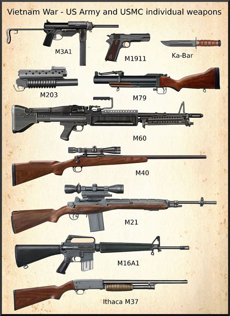 Vietnam: US army and USMC weapons | Andrea Silva | Flickr Military ...