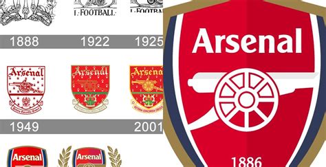 Arsenal Fc Logo History