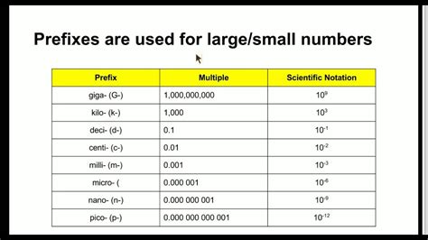 SI Units of Measure - Math Spotlight #1 - YouTube