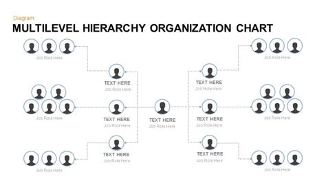 Multilevel Hierarchy Organization Chart PowerPoint Template | Slidebazaar