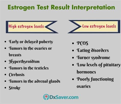 Get Lowest Estrogen Test Cost at $79 | Book Online Now - DxSaver.com