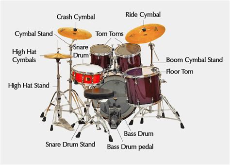 How to Setup a Drum Kit - Compete Guide For Beginners