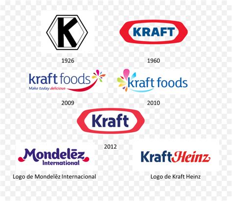 Kraft Foods Logo