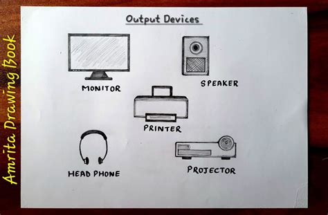 Output devices of computer drawing | Main Parts of Computer drawing ...