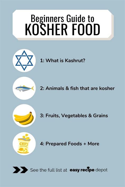 Kosher Food List 2024 - Easy Recipe Depot