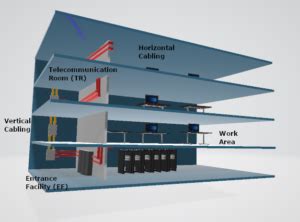 Structured Cabling