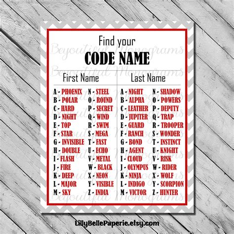 Printable Spy Secret Agent Code Name Chart DIY Birthday | Etsy ...