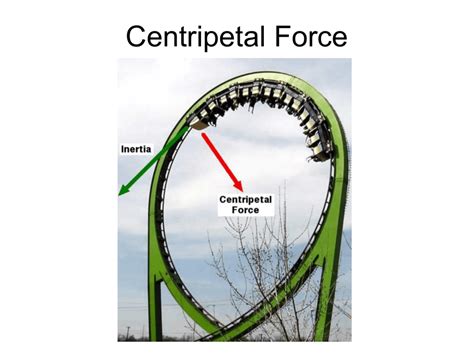 Centripetal Force