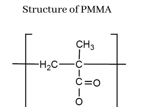 Poly (methyl methacrylate) (PMMA): An Acrylic Polymer