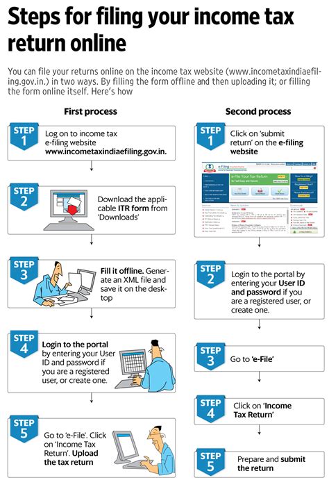 Free itr filing software download - creatorer