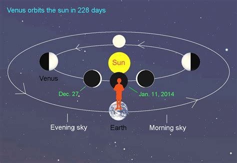 Venus Slip-Slides Away - Catch it While You Can! - Universe Today