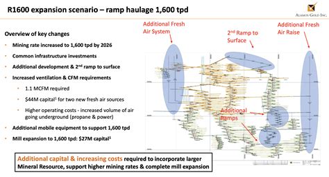 Alamos Gold: Why Island Gold Expansion Will Be Transformational (NYSE ...