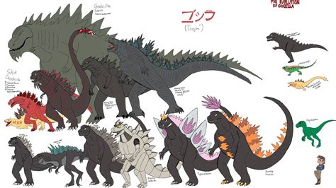 Evolution of Godzilla by DinosaurRaptorMan on DeviantArt