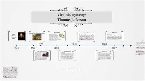 Jefferson Timeline by Angel Trach on Prezi