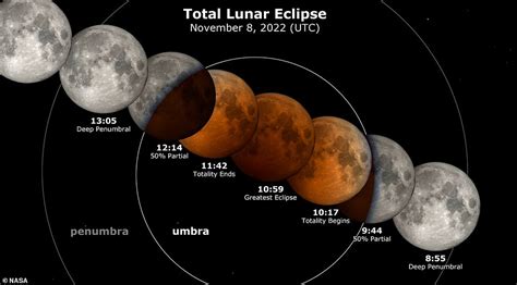 An omen? Rare lunar eclipse will create blood red moon on Election Day ...