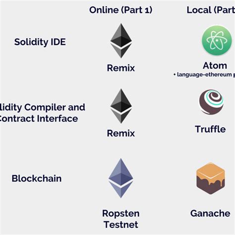 Solidity Alternatives and Similar Software - AlternativeTo.net