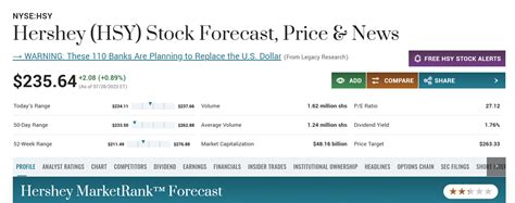 10 Best Sugar Stocks to Buy Now | Nasdaq