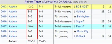 LSU hires Scott Linehan as passing game coordinator | Page 11 | SEC Rant