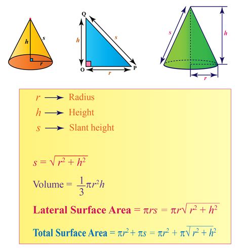 Area Of A Cone Formula Worksheet