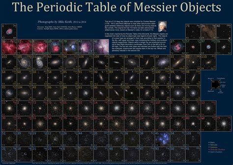 here's a quick map of the Messier Objects : r/Astronomy