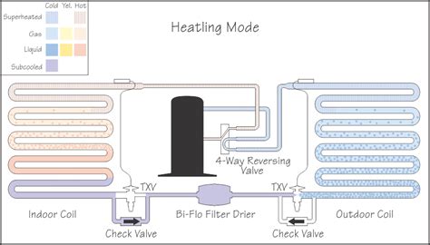 [DIAGRAM] Florida Heat Pump Piping Diagram - MYDIAGRAM.ONLINE