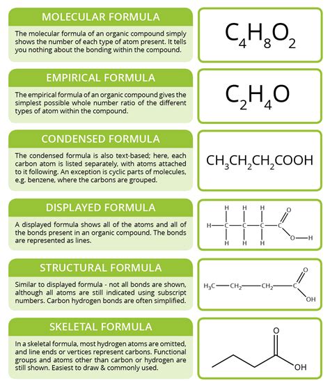 the different types of organic formulas info sheet with information ...