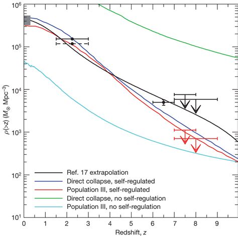 What’s new in Nature? Uber bright supernovas, and shy early black holes ...