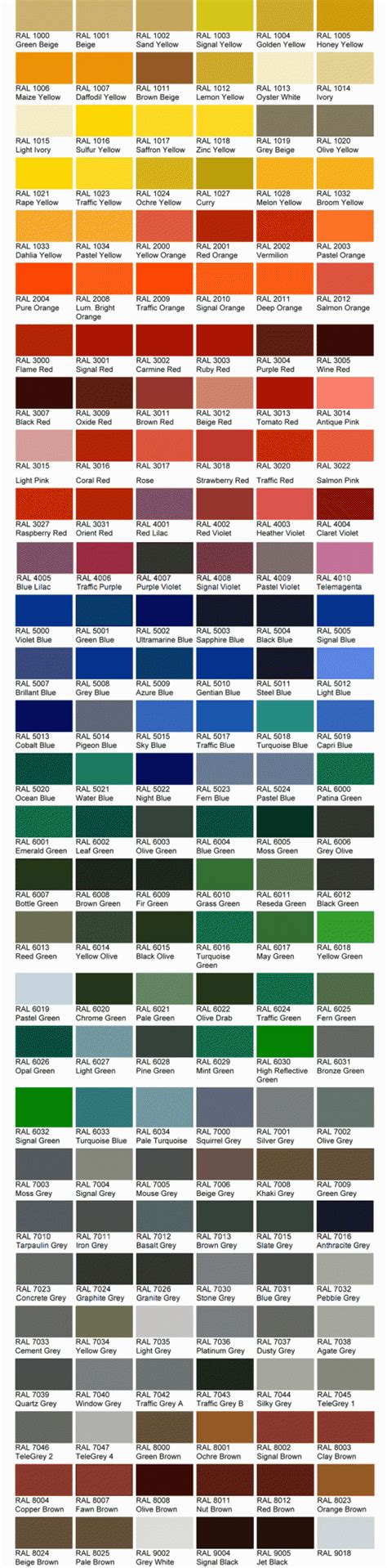 RAL Colour Chart - Thomas Howse Ltd