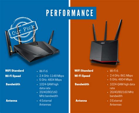 Asus RT-AX88U vs RT-AX86U