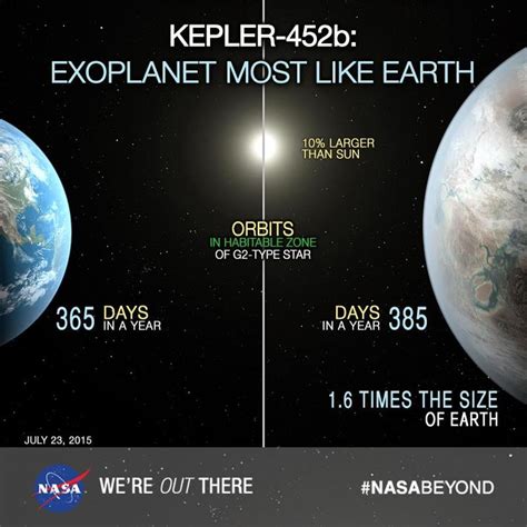 Kepler 452b - Fractology