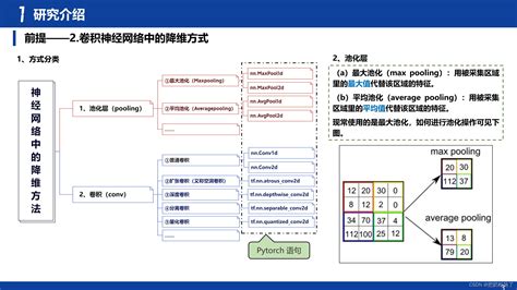 组会文章思路整理ppt：No More Strided Convolutions or Pooling:A New CNN Building ...