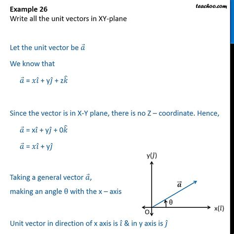 Example 26 - Write all unit vectors in XY-plane - Class 12 Vector