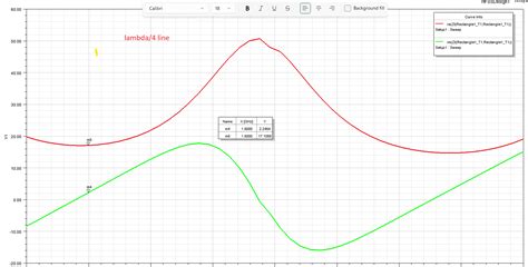 Coplanar waveguide design - HFSS | Forum for Electronics