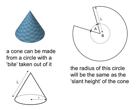 MEDIAN Don Steward mathematics teaching: cone surface area