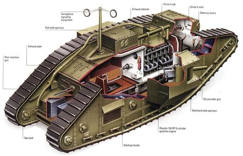 Historical Firearms - British Mark V Heavy Tank The British lead the...