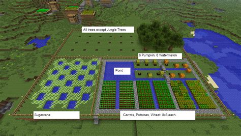 Download HD My Efficient Farm - Minecraft Farm Layout Transparent PNG ...