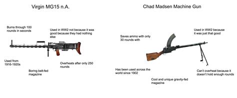 It's obvious what the best light machine gun is : r/MemesOfTheGreatWar