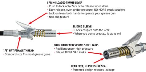 LOCKNLUBE GREASE GUN COUPLER-192