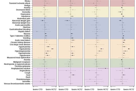 Recommended Diuretic Causes More Side Effects than Similar Hypertension ...