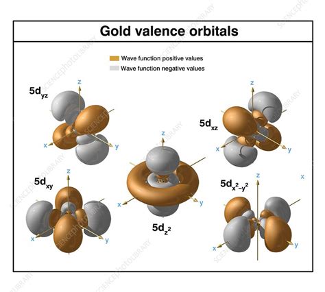 Gold, atomic structure - Stock Image - C046/0339 - Science Photo Library