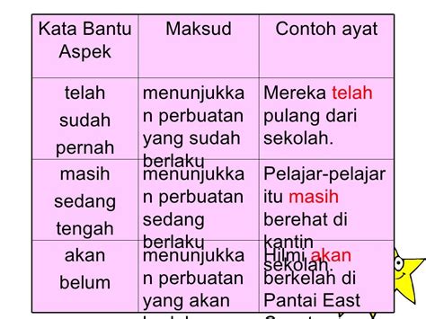 Contoh Penyambung Ayat English Kata Bantu Bm Unit 29 Worksheet - Riset