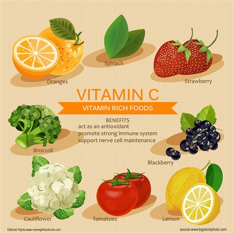 vitamin-C-rich-foods – Plant Based Academy